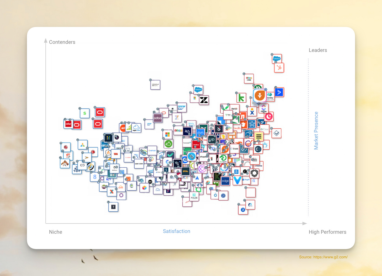 Crowded SaaS Market G2Crowd Crowded SaaS Market G2Crowd