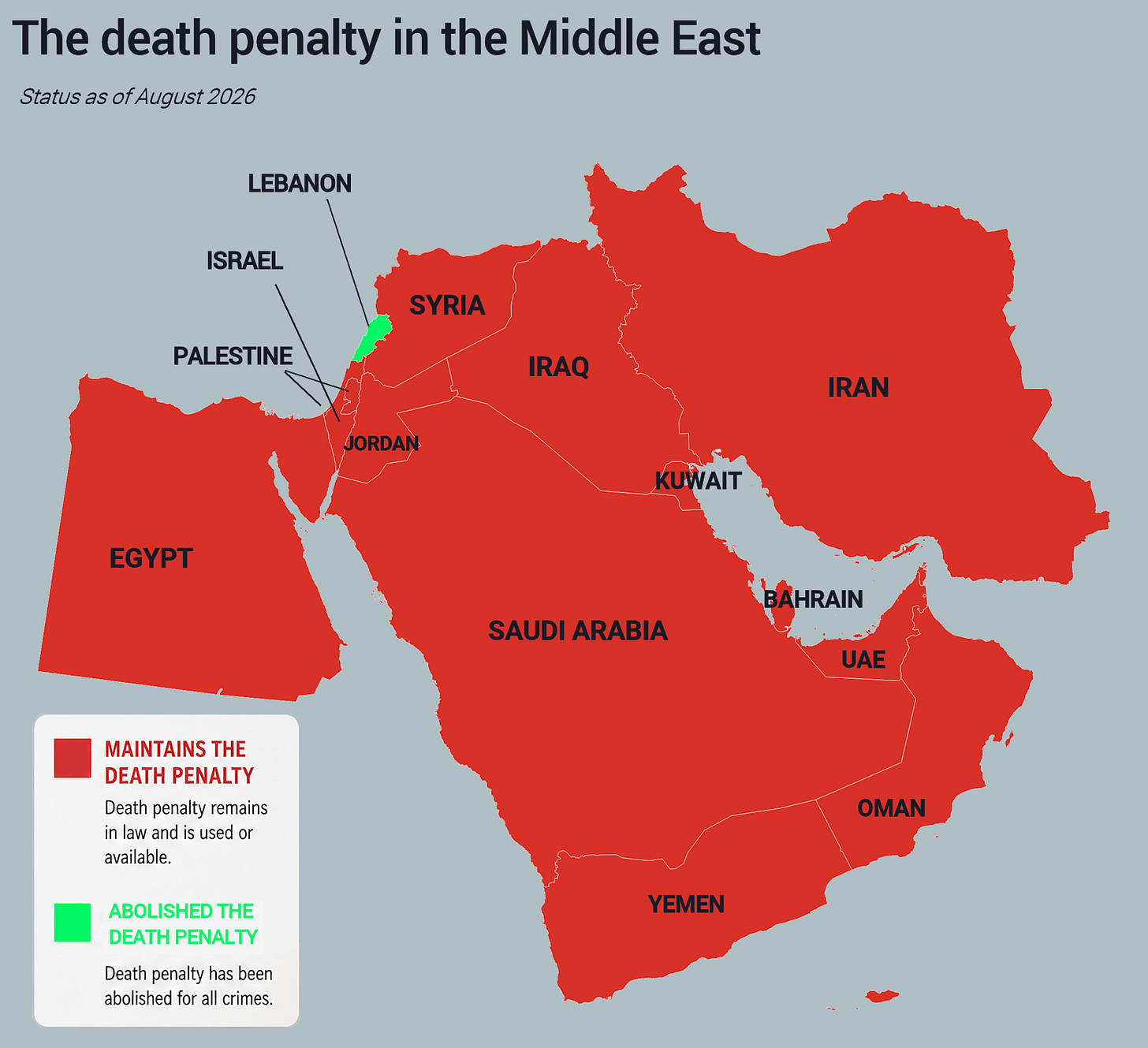 A map titled "The death penalty in the Middle East" with the subtitle "Status as of August 2026". A legend in the bottom left defines two color-coded categories: a red square indicates a country "Maintains the death penalty" (defined as: Death penalty remains in law and is used or available), and a green square indicates a country has "Abolished the death penalty" (defined as: Death penalty has been abolished for all crimes).  On the map, Lebanon is the only country highlighted in green. All other labeled countries are highlighted in red, indicating they maintain the death penalty.