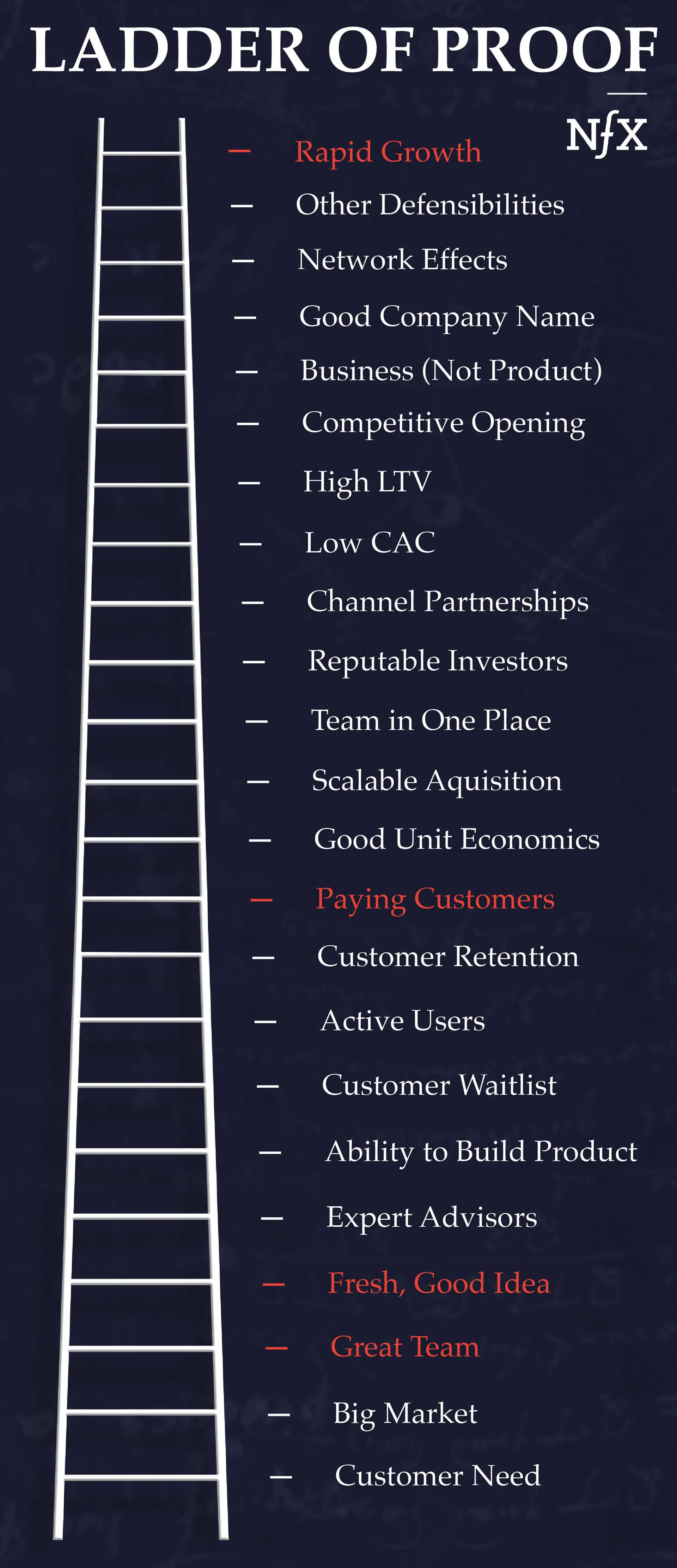 Y-Combinator's Framework for Building a Successful MVP. | VC Jobs