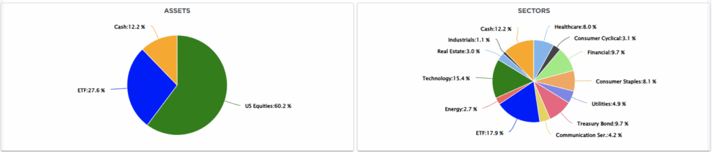 Portfolio Allocation model Portfolio Allocation model