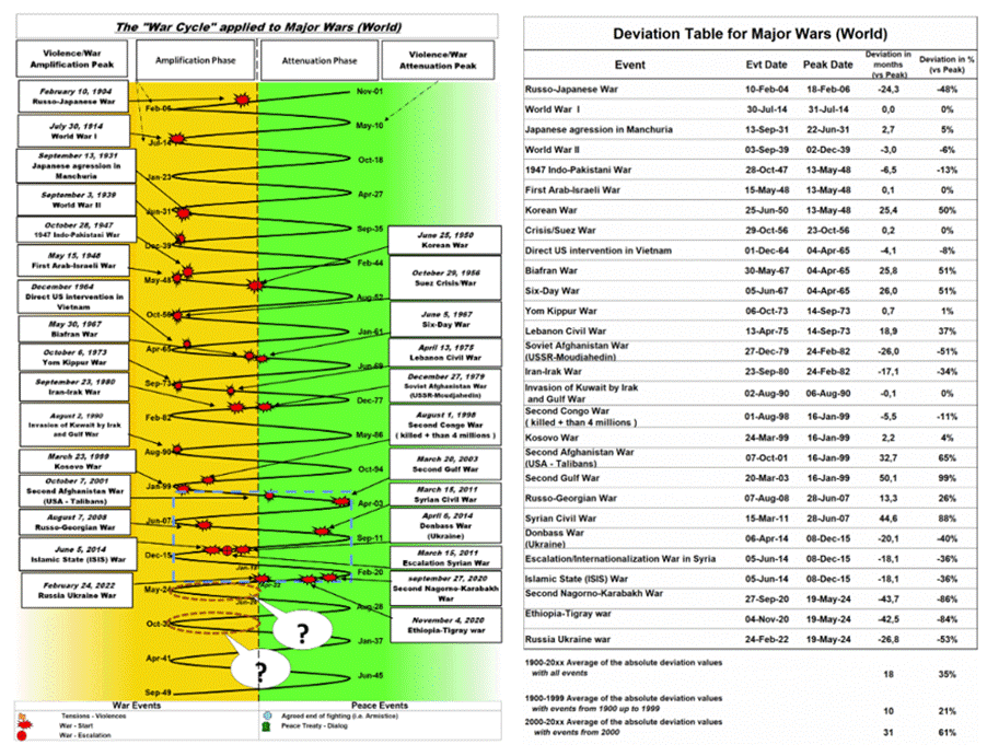 A screenshot of a chart

AI-generated content may be incorrect.