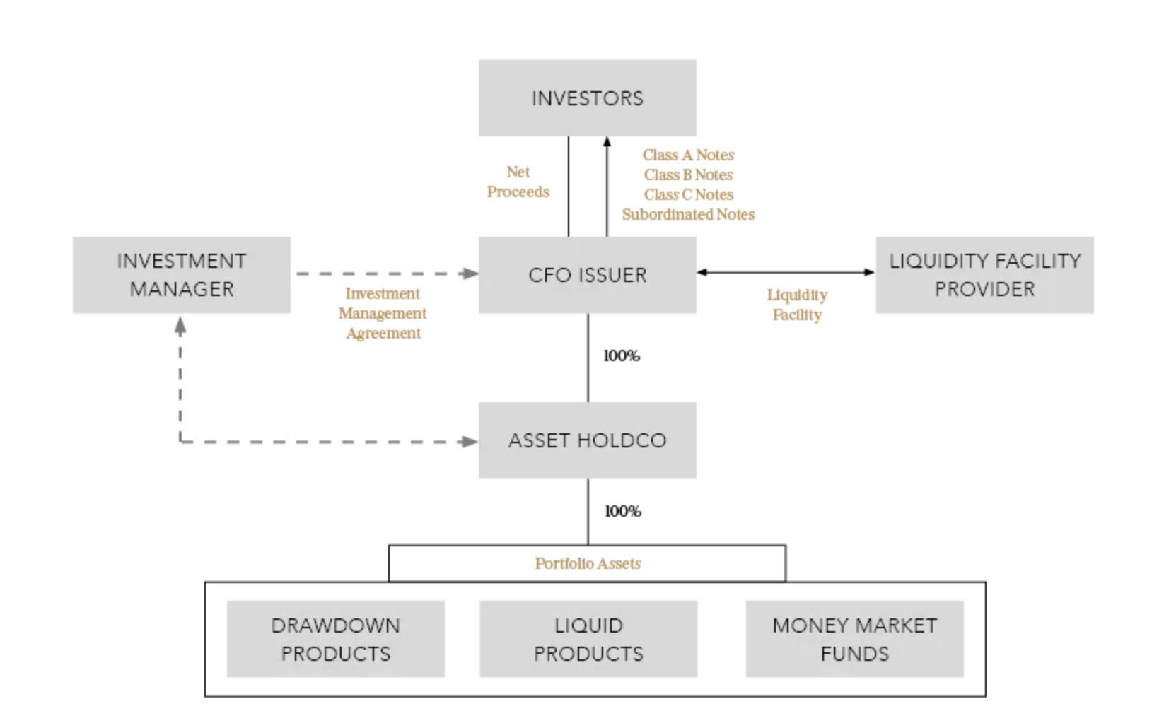 Carlyle Engineers Liquidity; Private Credit Gates Multiply; and CRE ...