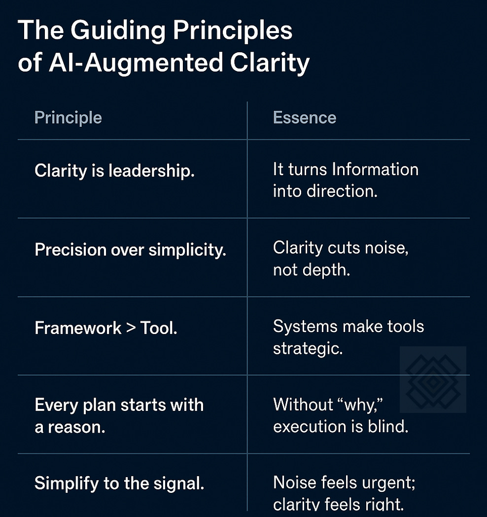 AI-Augmented-Clarity-Principals