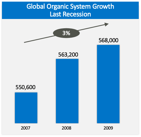 Source: May 2020 Presentation