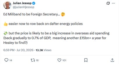 Julian Jessop tweets about potential adjustments in energy policies and increased overseas aid spending under Ed Miliband's Foreign Secretary role.
AI-generated content may be incorrect. Julian Jessop tweets about potential adjustments in energy policies and increased overseas aid spending under Ed Miliband's Foreign Secretary role.
AI-generated content may be incorrect.