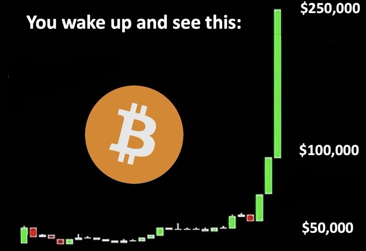 Love Is Bitcoin 🧡💊 on X: "You wake up to the omega candle. What do you  do? https://t.co/xoQ1HGFveW" / X
