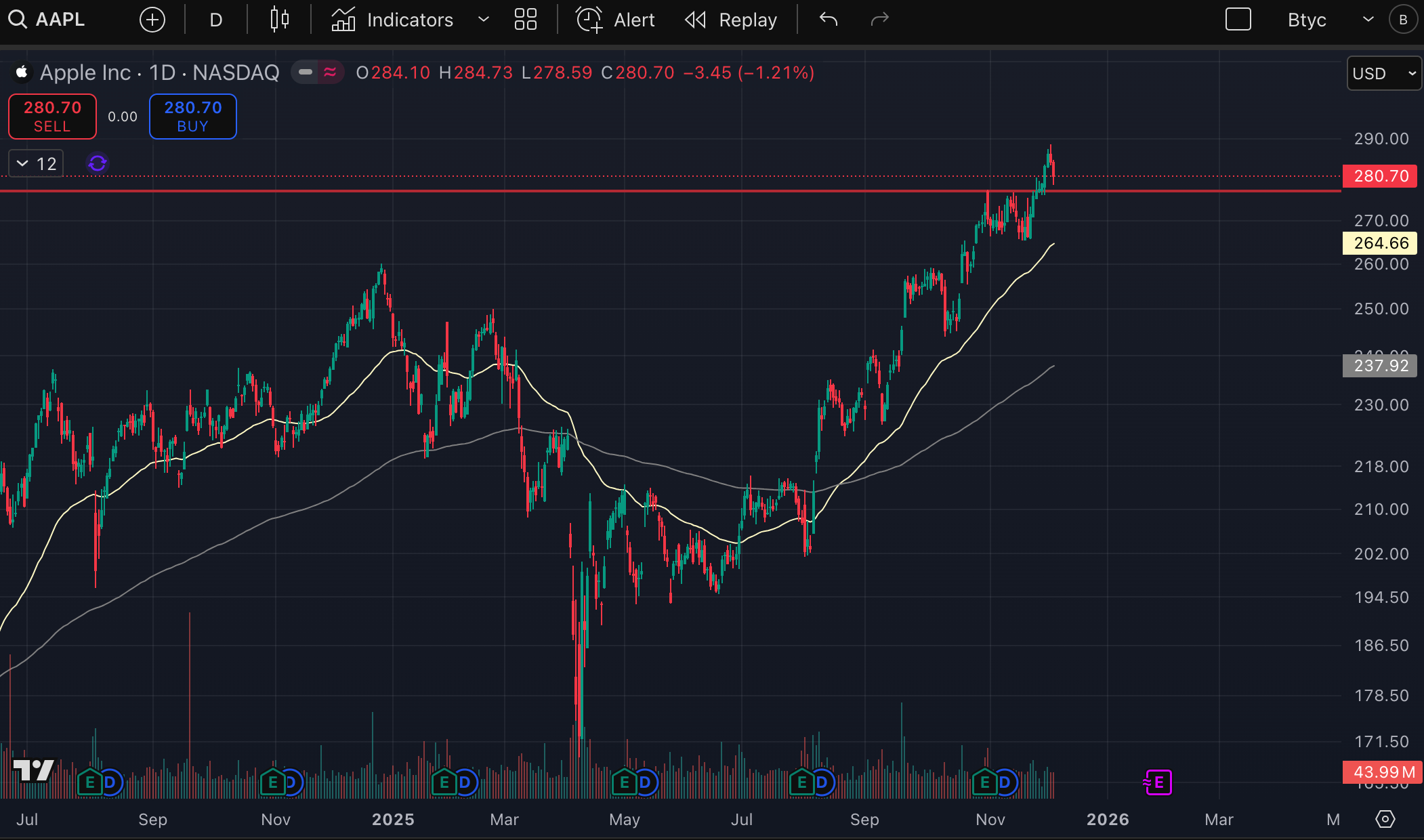 期權第六篇： 勝率與賠率的抉擇- btyc