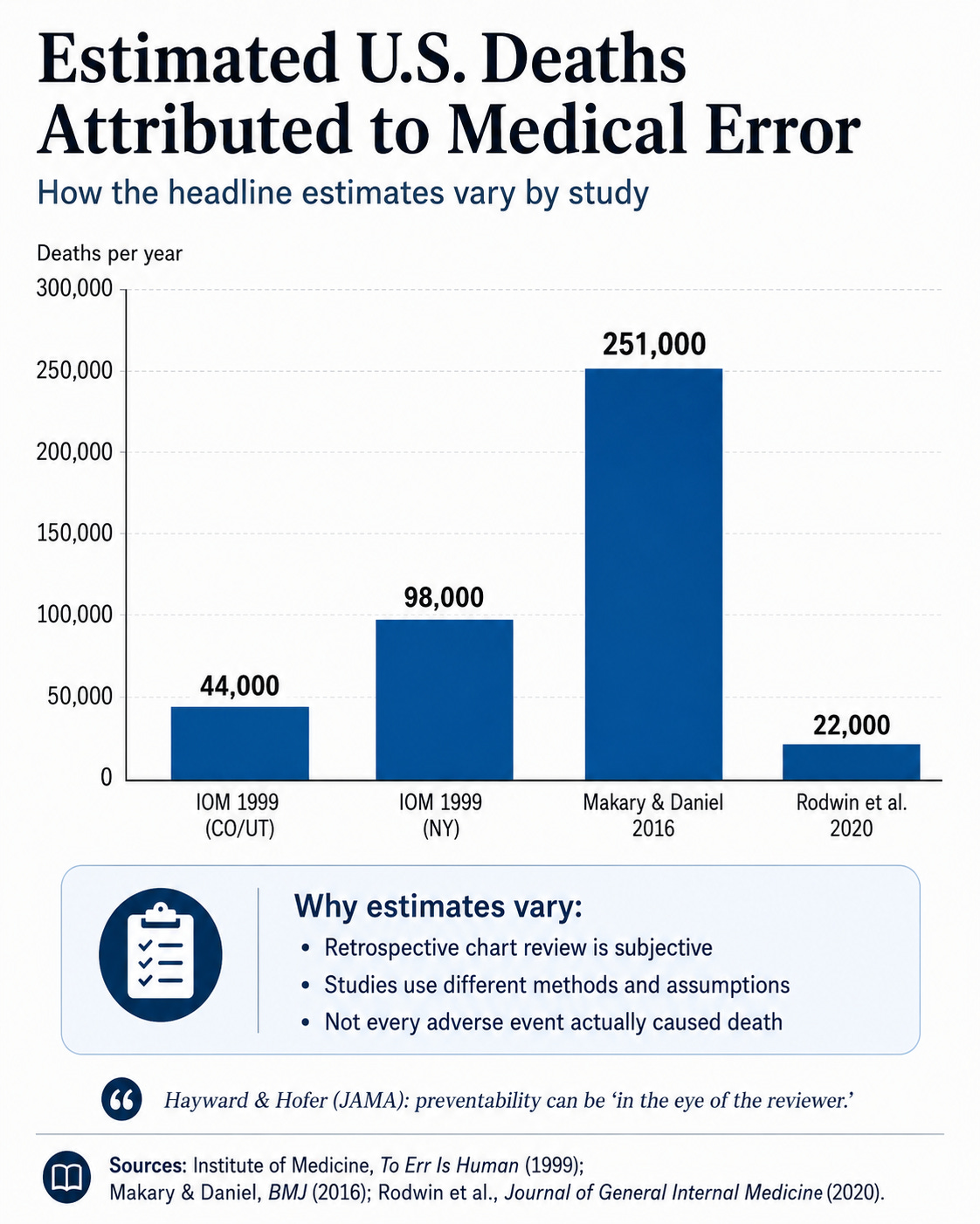 Doctors Are Not Crashing Jumbo Jets - Off Label Ideas
