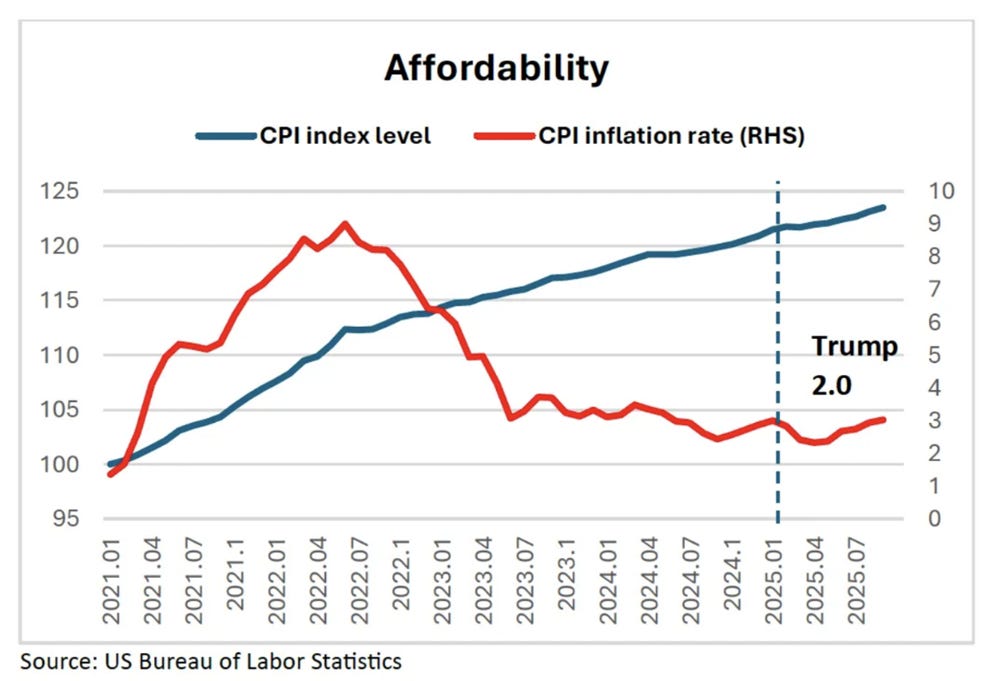 A graph of a graph showing the cost of labor

AI-generated content may be incorrect.
