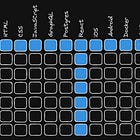 The T-Shaped Developer