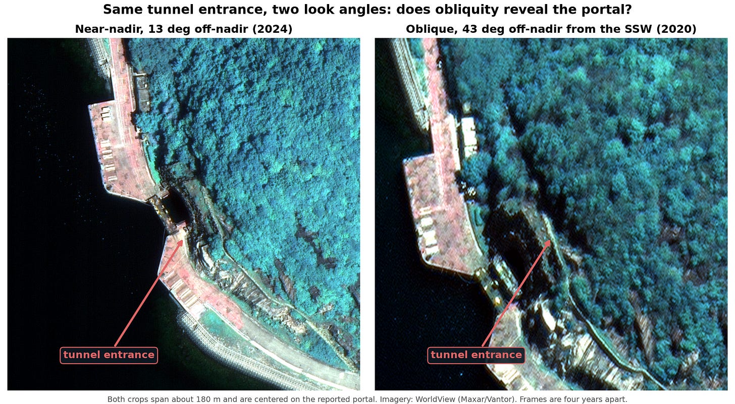 Near-nadir versus oblique over the tunnel entrance Near-nadir versus oblique over the tunnel entrance