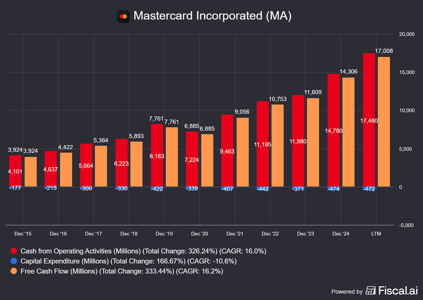 Chart preview Chart preview