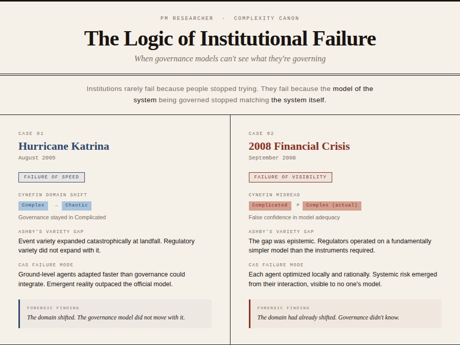 The Logic of Institutional Failure - by Nicole Williams
