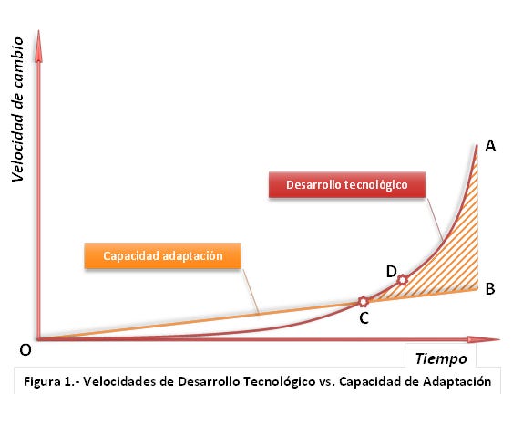 Gráfico de Fernando Rayón en el blog Opción Digital Gráfico de Fernando Rayón en el blog Opción Digital