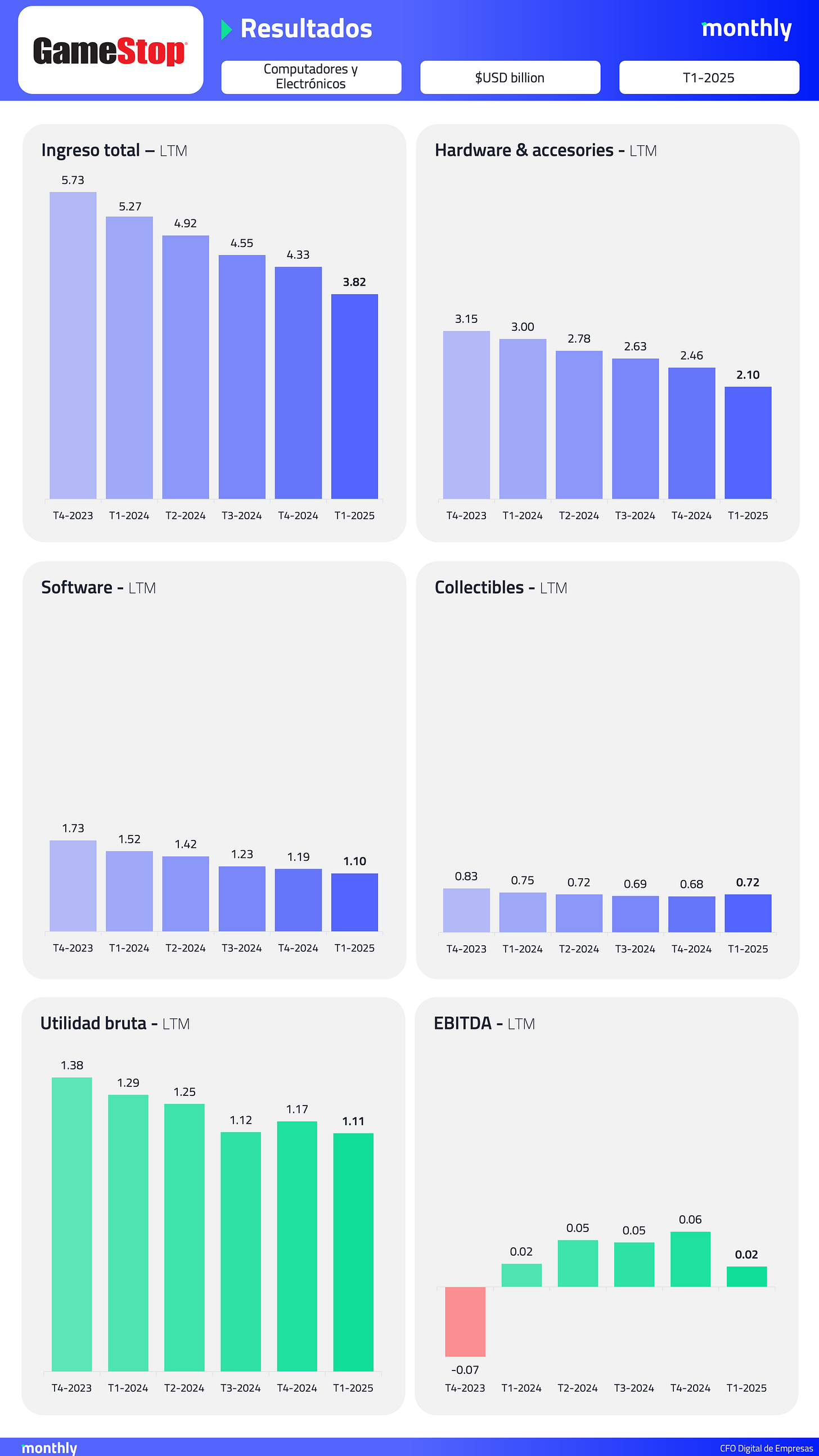 El usuario cargó una imagen.
