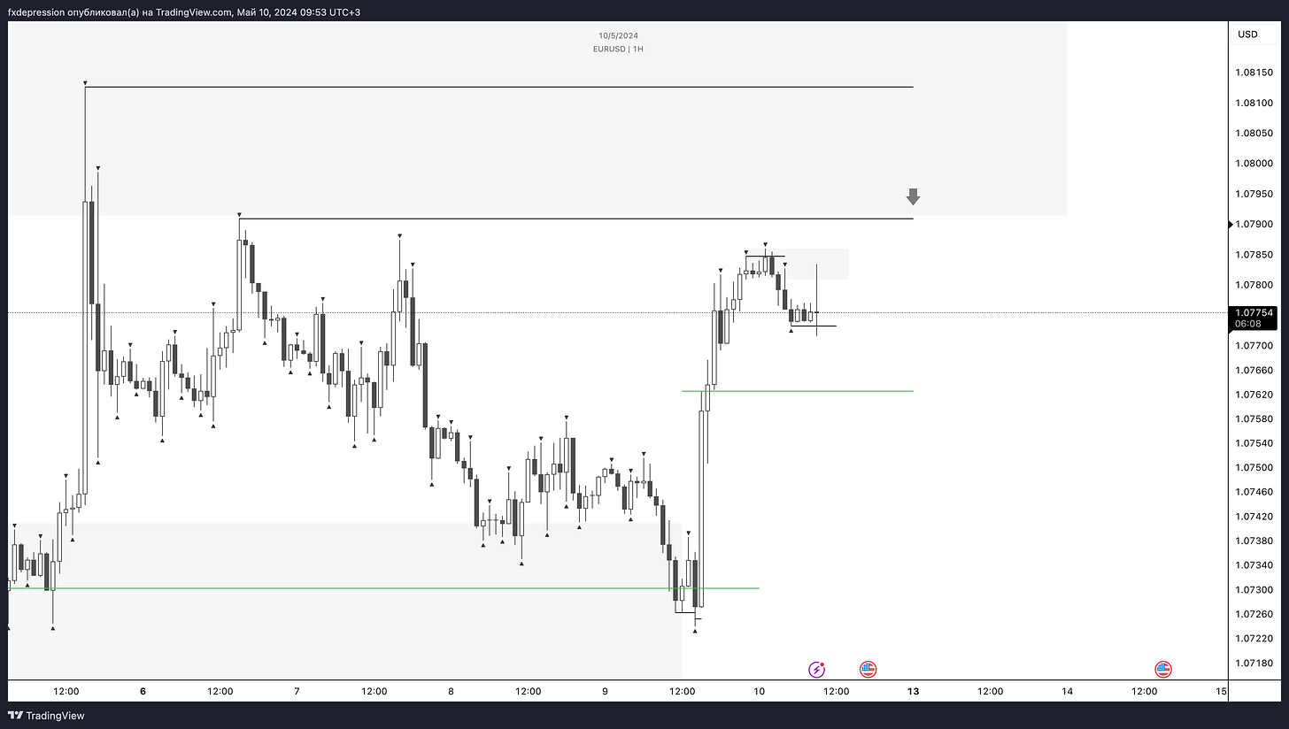 OANDA:EURUSD Chart Image by fxdepression