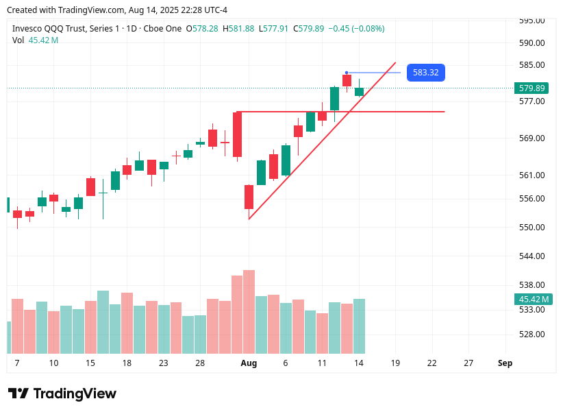 TradingView chart TradingView chart