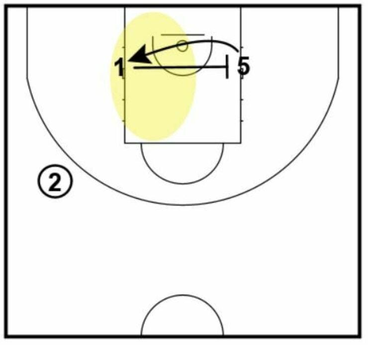 Cross pick para atacar poste bajo 