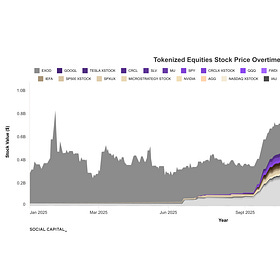 Deep Dive: How Equity Tokenization Is Breaking TradFi Barriers