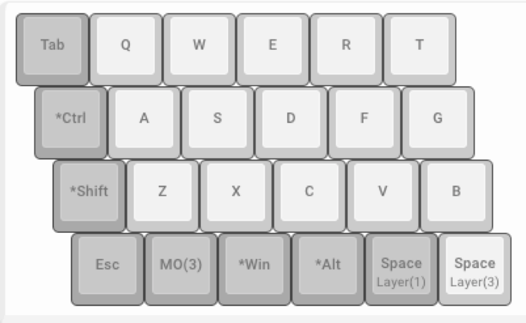 自作キーボード沼#4 カラムスタッガードとローマ字入力の相性の悪さ