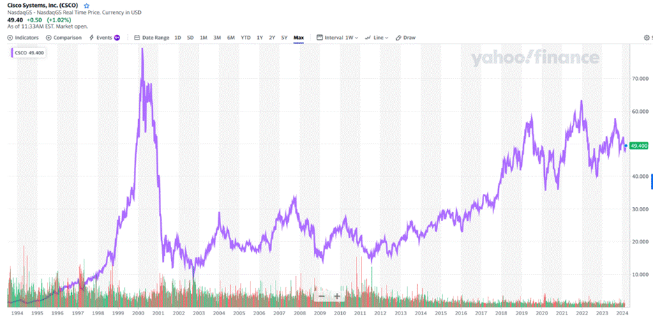 A graph of a stock market

Description automatically generated