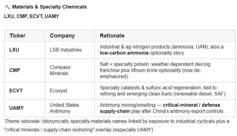 Materials & Specialty Chemicals Materials & Specialty Chemicals