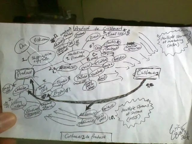 images of mind maps in passion planner