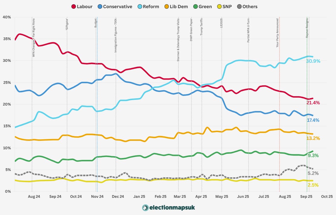 ElectionMapsUK graph of average vote shares