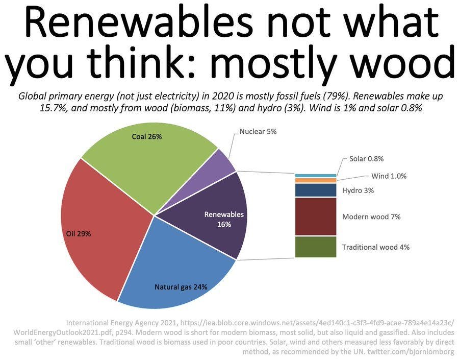 chart, pie chart