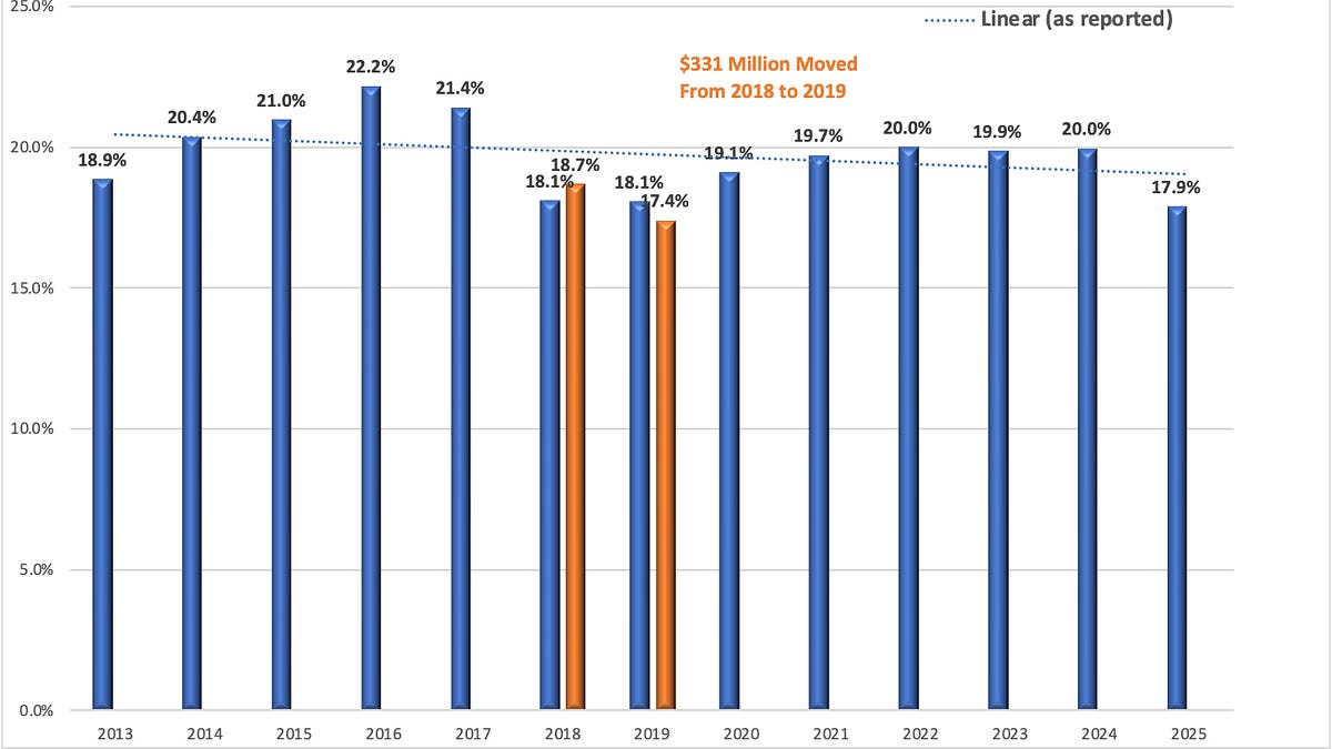 The Best-of-Breed Divide in Semiconductor Equipment Is Becoming Clearer