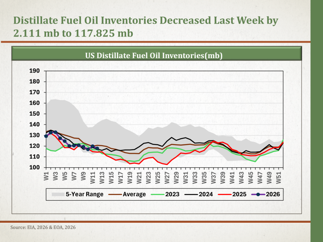 US Diesel and Jet Fuel Shortages Looming in 2026? Will the Government ...