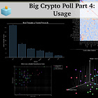 Big Crypto Poll Part 4: Usage 🗳️✅ 