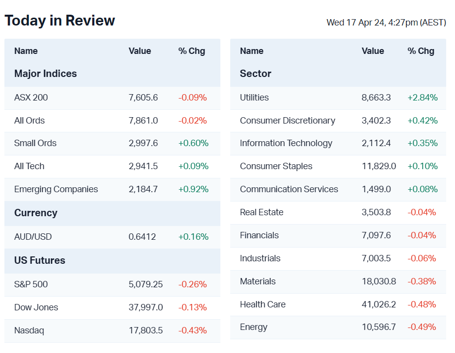 paril 17 market update