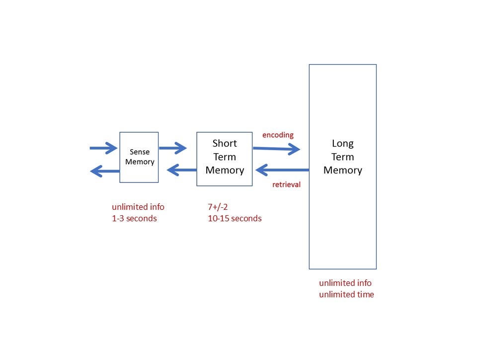 Cognitive Science and Reading - by Dr. Andy Johnson