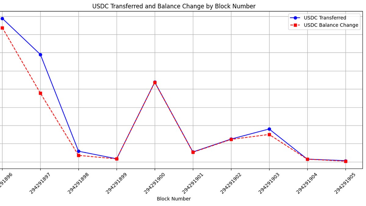 Solana Data RPC Guide - Blocks, Tokens, Transfers, and More - Solana Data Guides