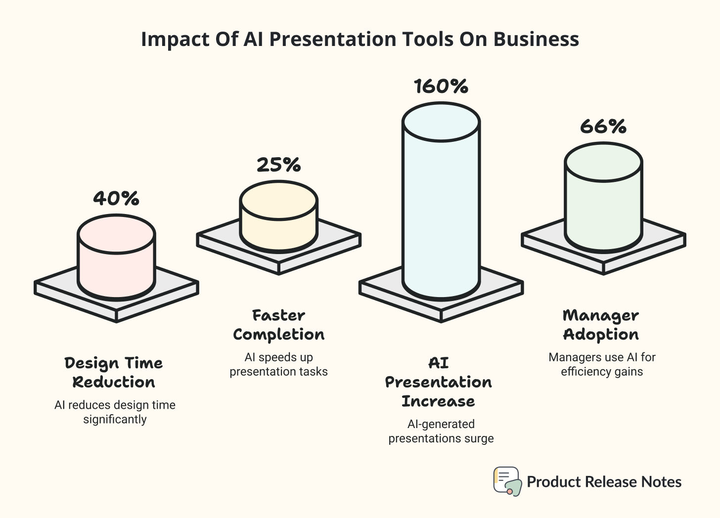 Impact of AI Presentation Tools on Business