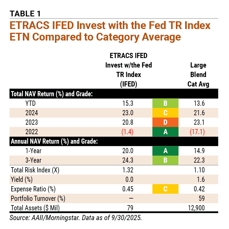 Table 1 ETRACS IFED Invest with the Fed TR Index ETN Compared to Category Average