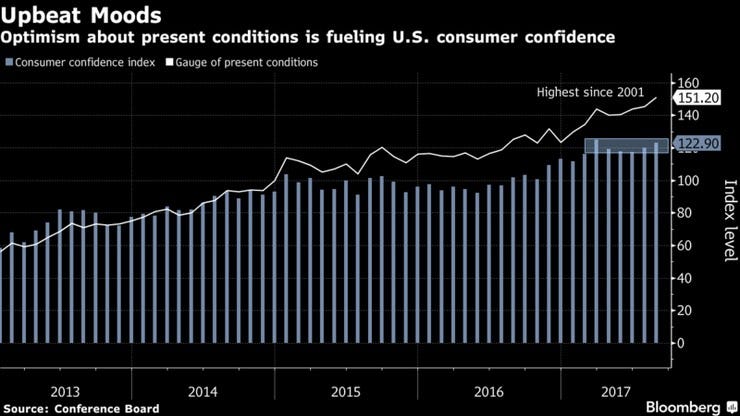 financial fairytale financial fairytale