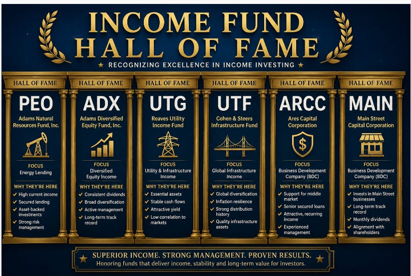 Income Fund Hall of Fame