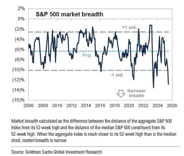 A graph of stock market

AI-generated content may be incorrect.