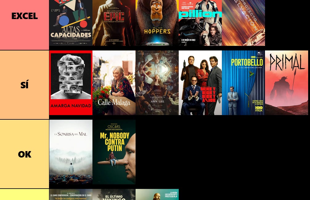 Tier de cine y series de marzo: castores ganadores y presidentes