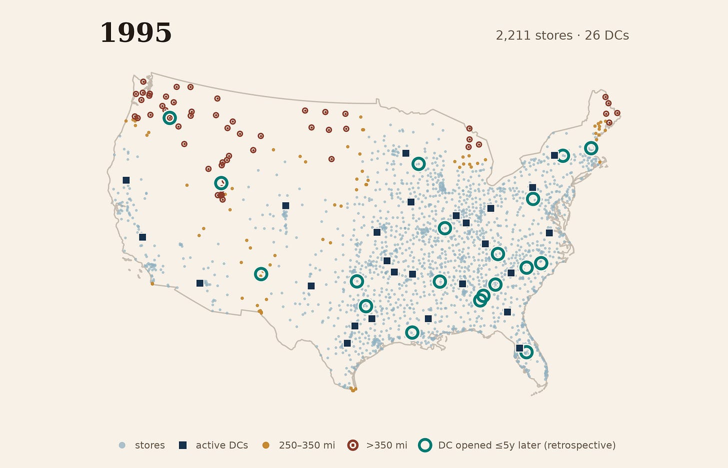 By 1995, pale-blue Walmart stores cover most of the contiguous United States and twenty-six navy distribution-center squares sit inside the denser field, leaving fewer distant strain marks; nineteen dark-teal rings identify centers that opened during 1996–2000. By 1995, pale-blue Walmart stores cover most of the contiguous United States and twenty-six navy distribution-center squares sit inside the denser field, leaving fewer distant strain marks; nineteen dark-teal rings identify centers that opened during 1996–2000.