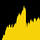Stock Market Forecasts and Roadmaps