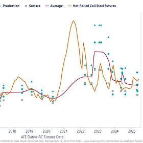 Trumpflation: Where Are the Tariff Cost Spikes?