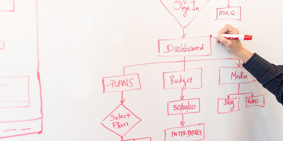 Process Digramm Building a process diagram with ChatGPT - Data Operations