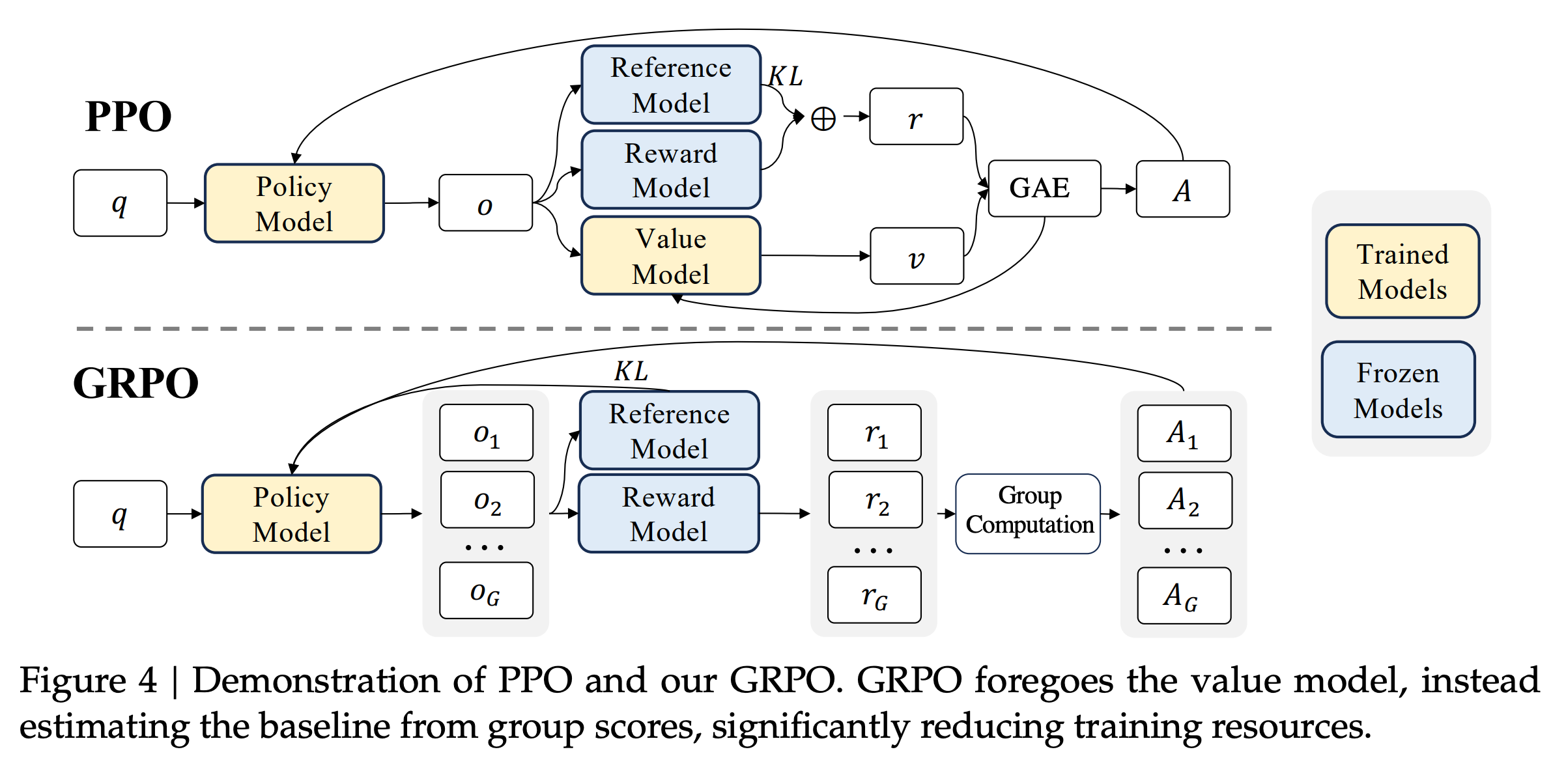 The RL Algorithm Behind DeepSeek's Reasoning Models