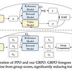 The RL Algorithm Behind DeepSeek's Reasoning Models