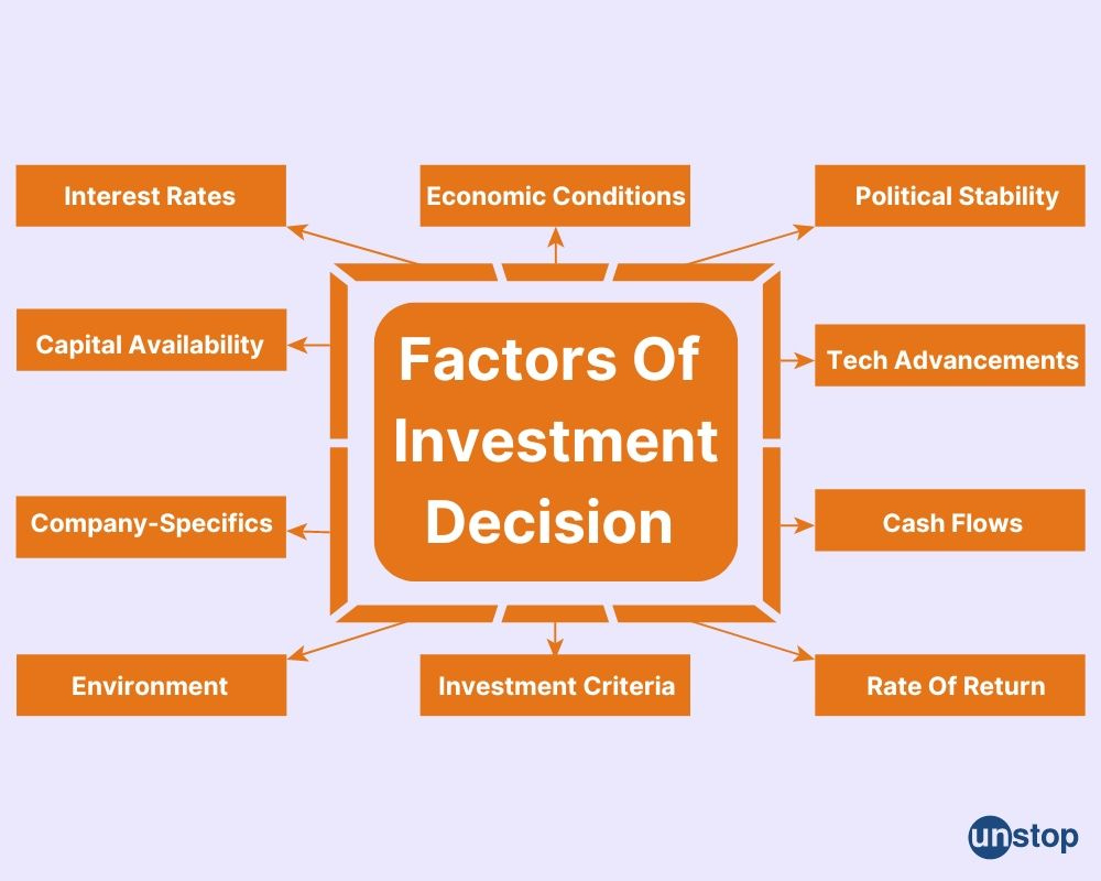Key factors influencing investment decisions including economic, political, and company-specific elements