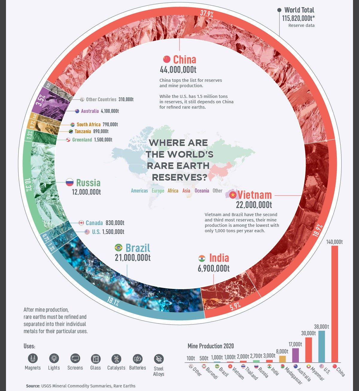 Rare Earth Elements: Where in the World Are They?