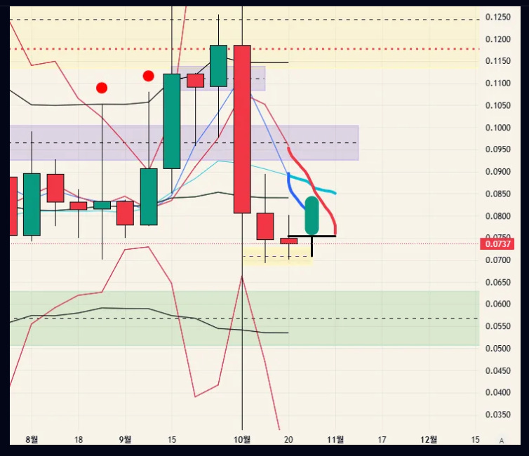 $WUSDT - 25.10.27 (전체공개)